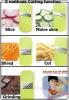 Salad all in one.Всё для приготовления салата.
